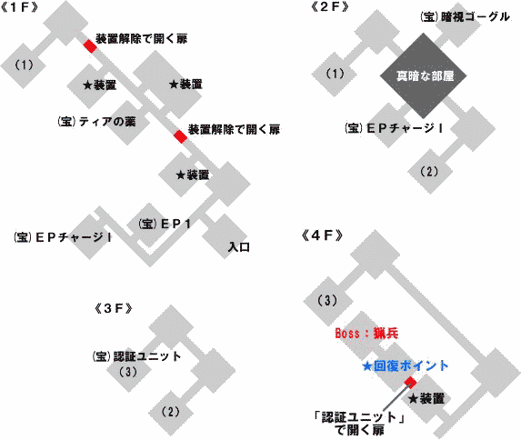 グリムゼル小要塞