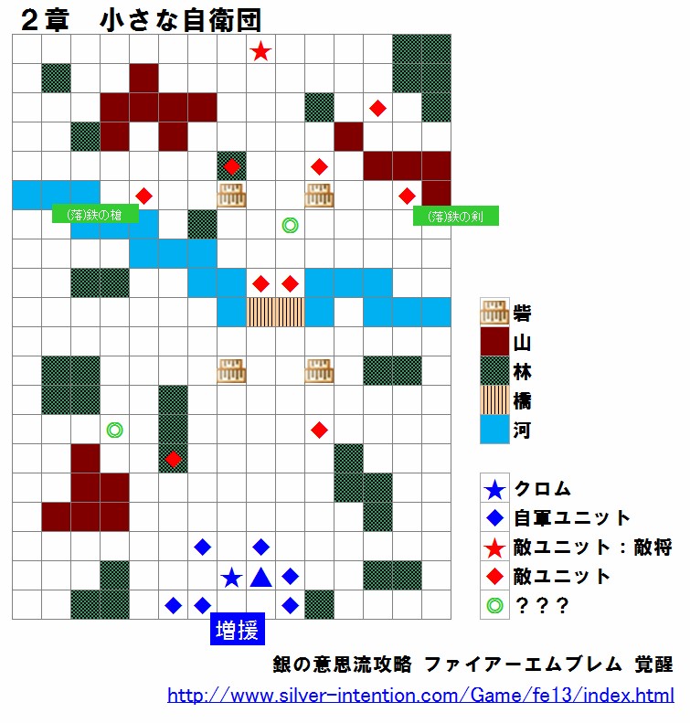 ２章　小さな自衛団