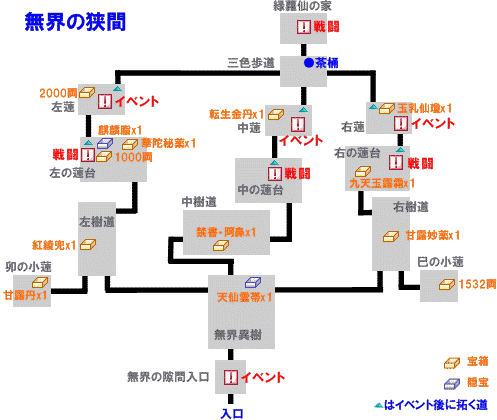 無界の狭間
