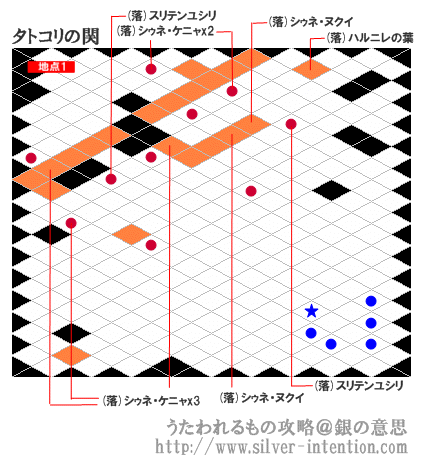 タトコリの関