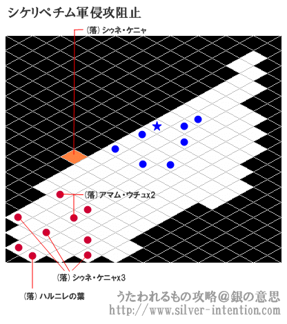 シケリペチム軍侵攻阻止